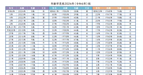下載動漫音樂的網站｜2024 年 10 款 .